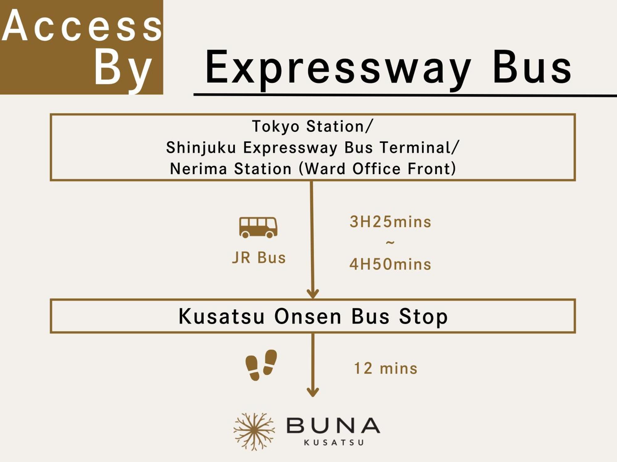 Buna Kusatsu Onsen Inn エクステリア 写真
