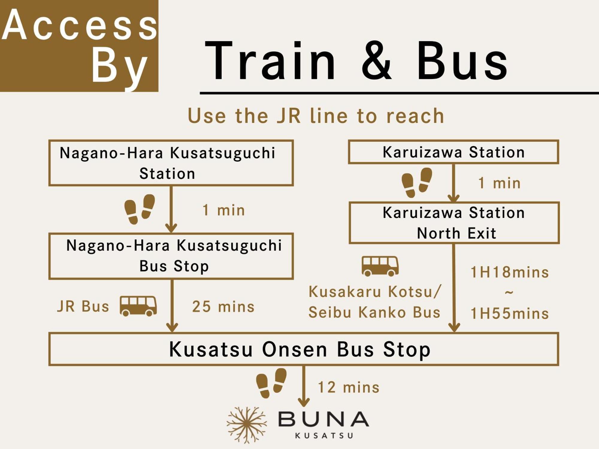 Buna Kusatsu Onsen Inn エクステリア 写真